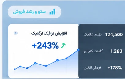 نمودار رشد فروشگاه نسیم